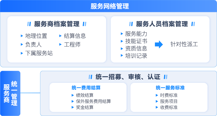 瑞云服务云售后服务商管理解决方案 打造高效协作的智能服务体系
